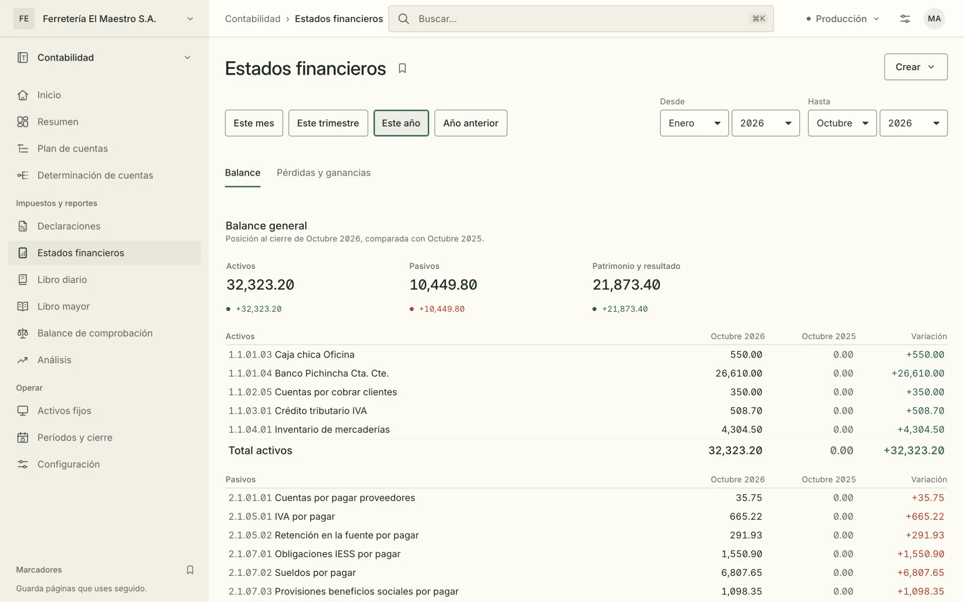 El Balance general en Estados financieros, comparado con el mismo mes del año anterior